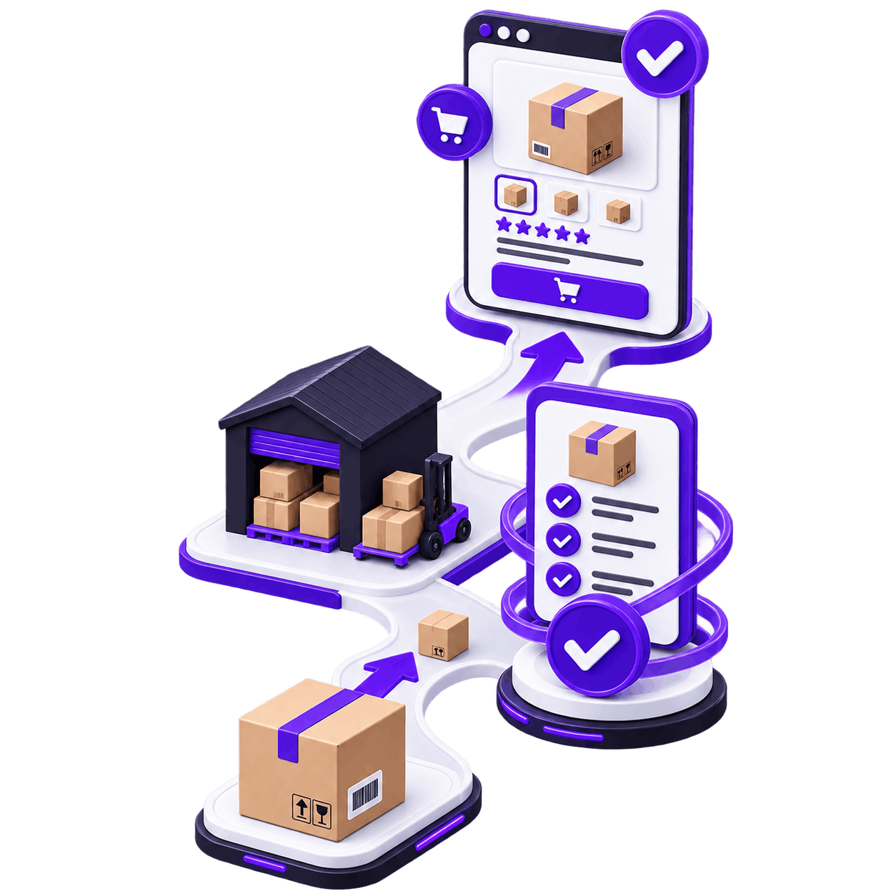 Product Listing and Supplier Management - a product travelling from a supplier warehouse along a checked data sheet