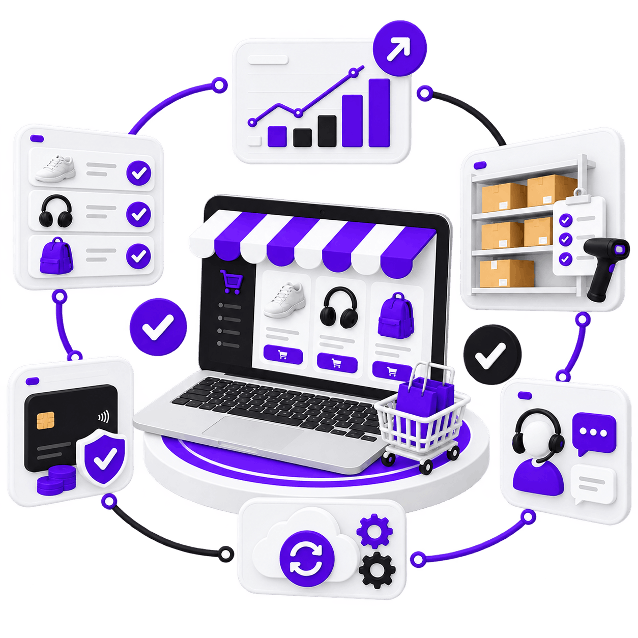 Store Running as One Operation | Online Store Management Service Online Store Management Service - a laptop storefront at the centre of a loop of panels for listings, performance, stock