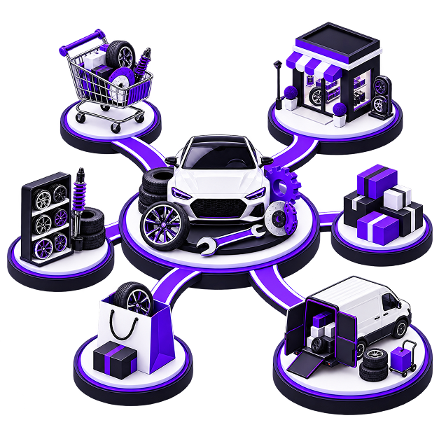 Sell Auto Parts Online - a car with tyres, alloy wheels and tools on a plinth, linked to a parts trolley